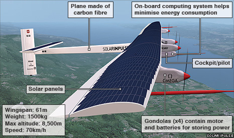 image of solar plane | Solar Times